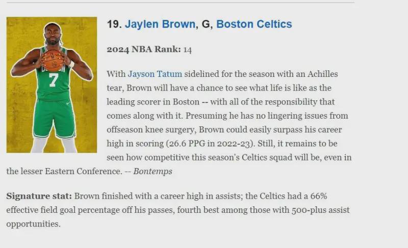 世界杯九游体育-身处困境的杰伦-布朗靠什么杀进NBA全明星首发?